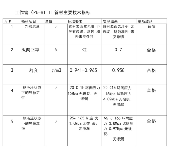 PE-RT二代供暖管
